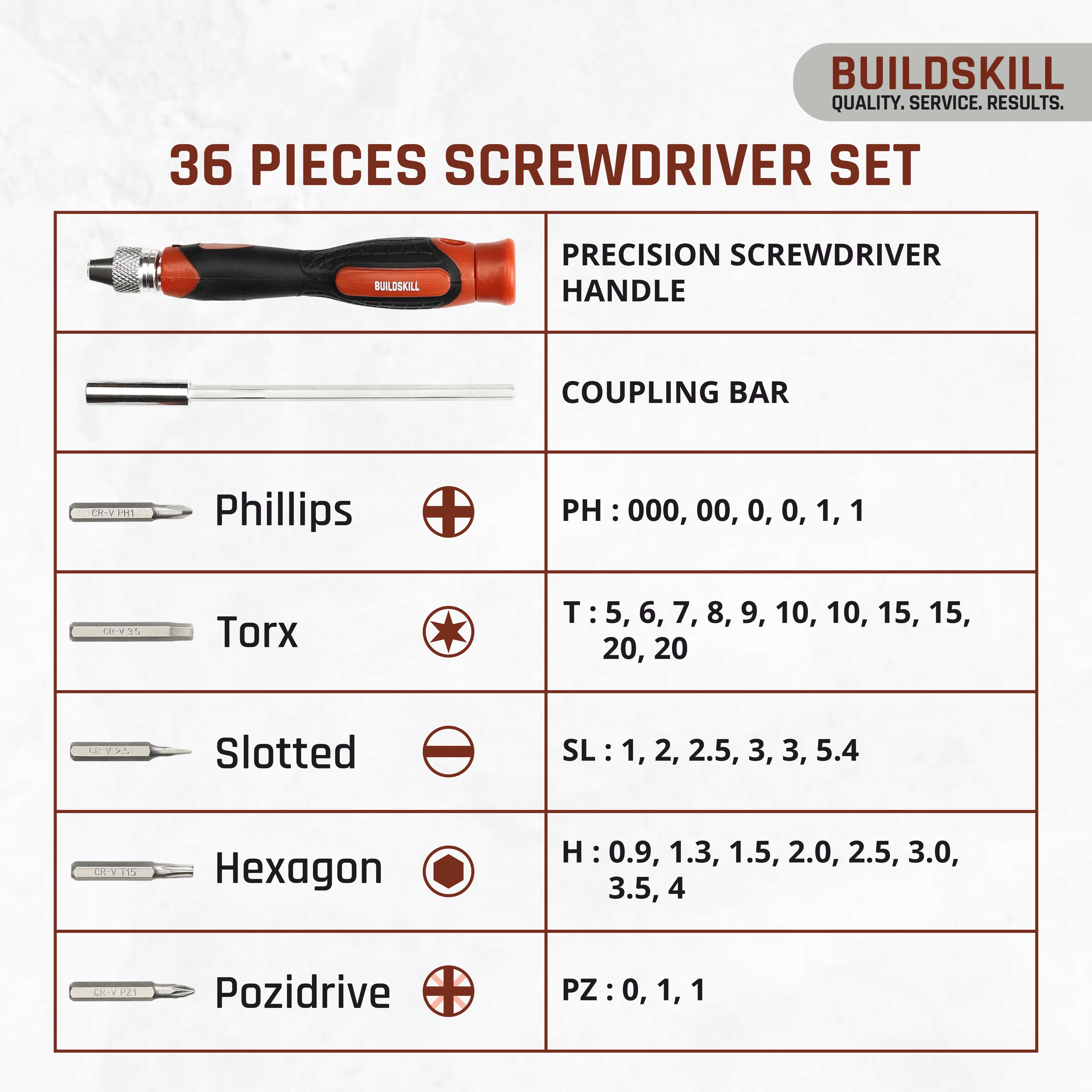 Buildskill 36 Pcs Precision Screwdriver Kit