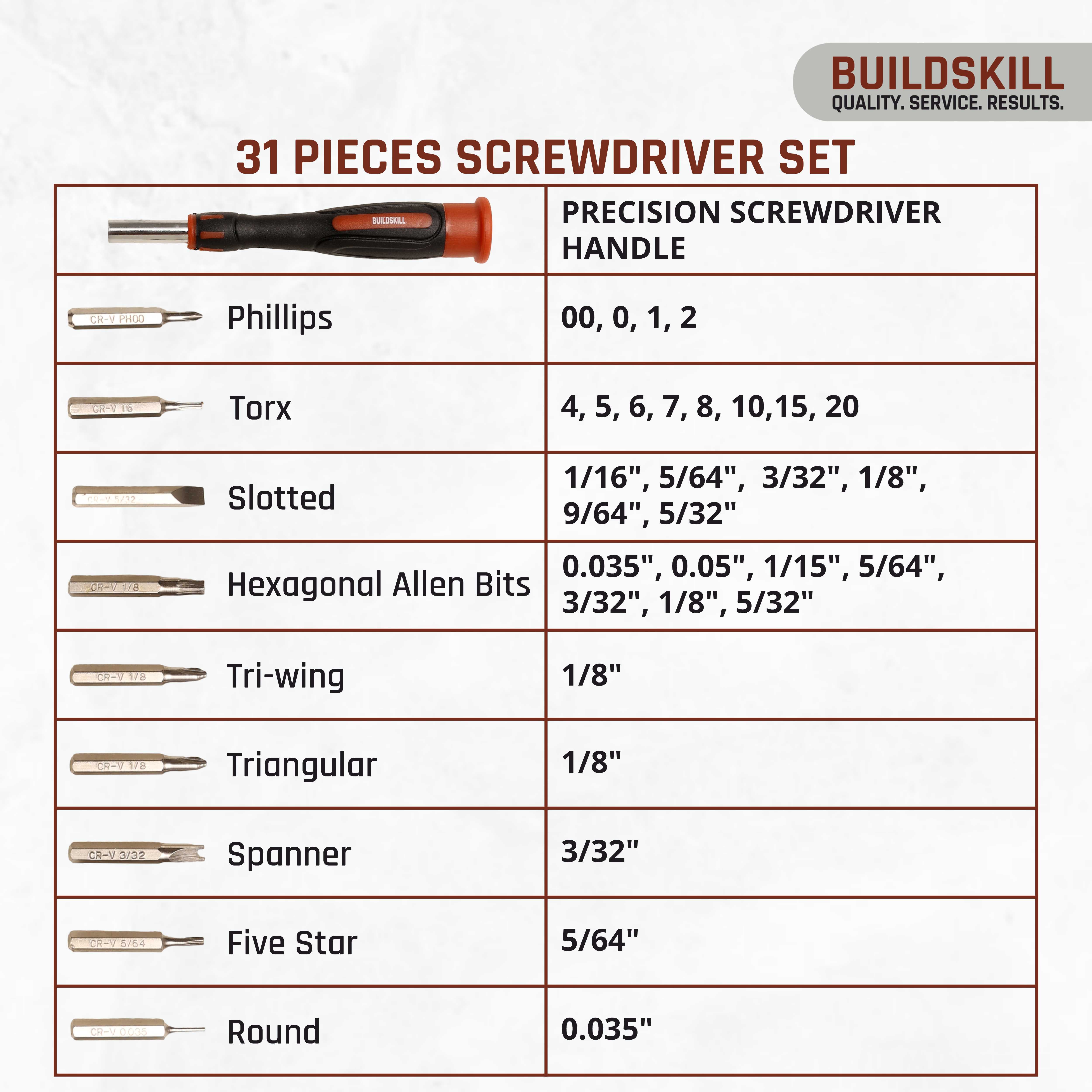 Buildskill 31 Pcs Precision Screwdriver Set