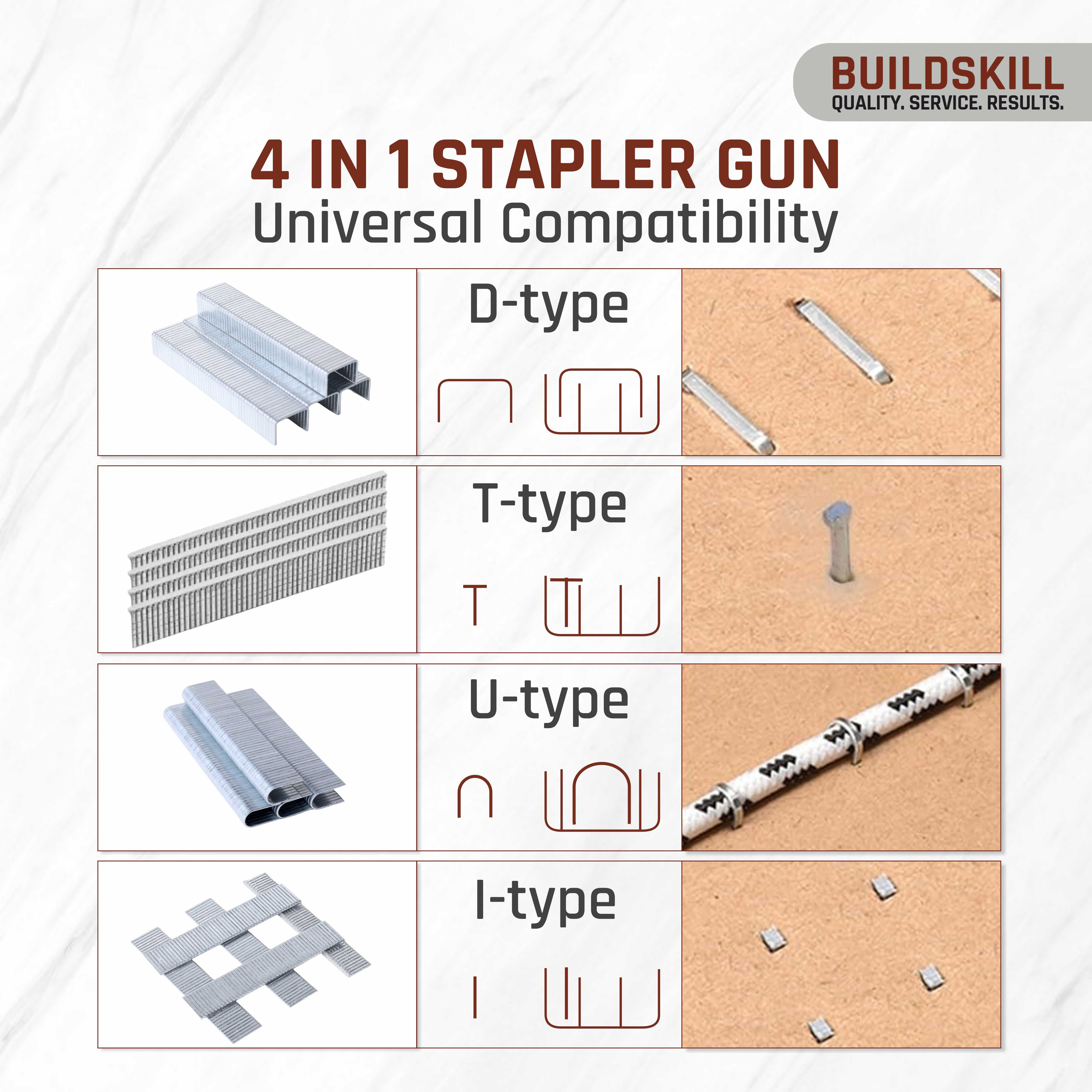 Buildskill Staple Gun 4 in 1 (4-14 mm)