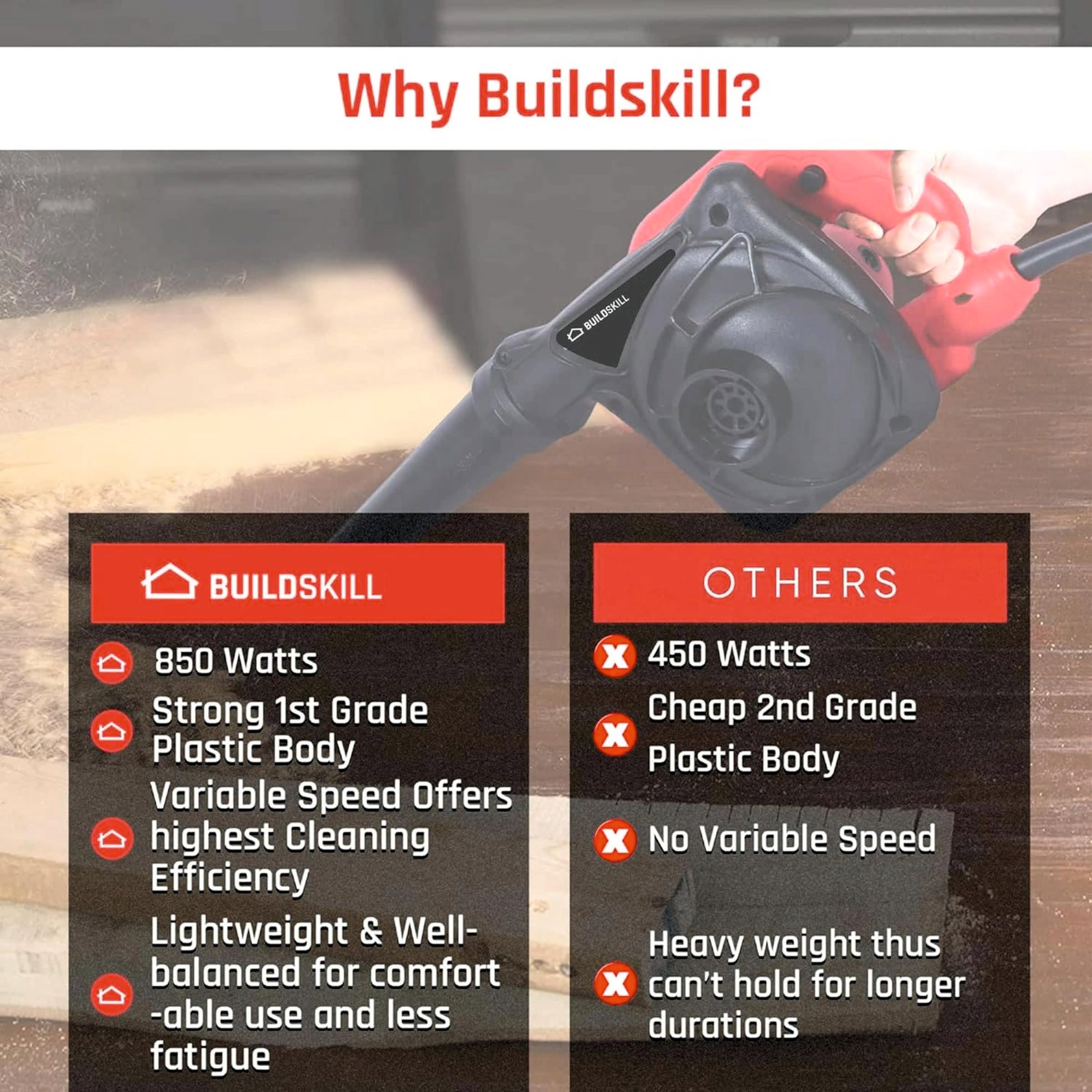 Buildskill 850W Electric Blower