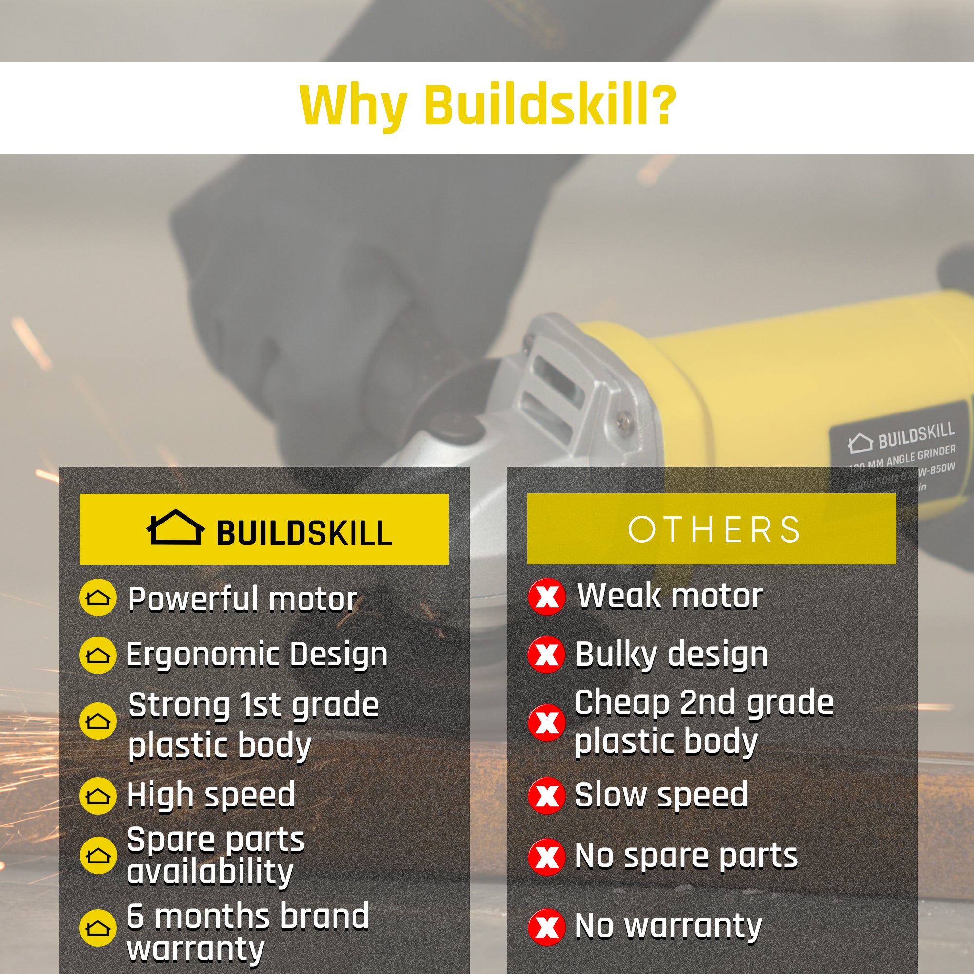 Buildskill Angle Grinder With 11000 RPM (100MM)