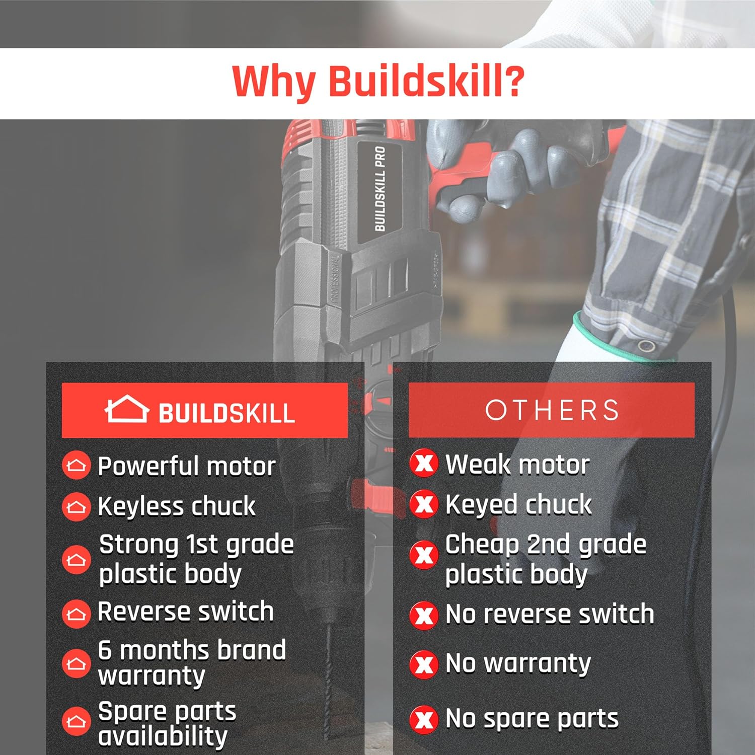Buildskill 30MM Rotary Hammer Drill