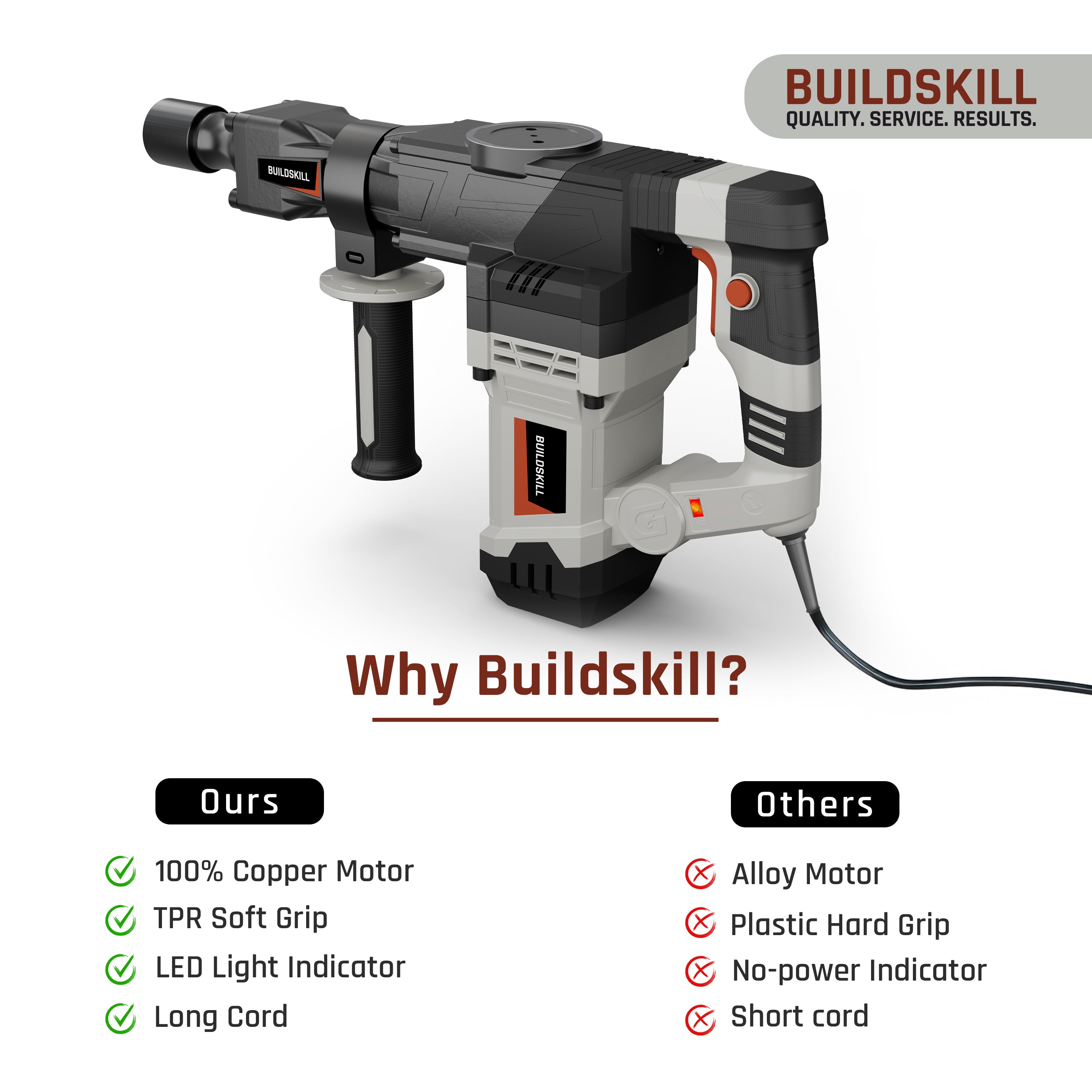Buildskill 360° Rotating Demolition Hammer – 1500W, 3000RPM