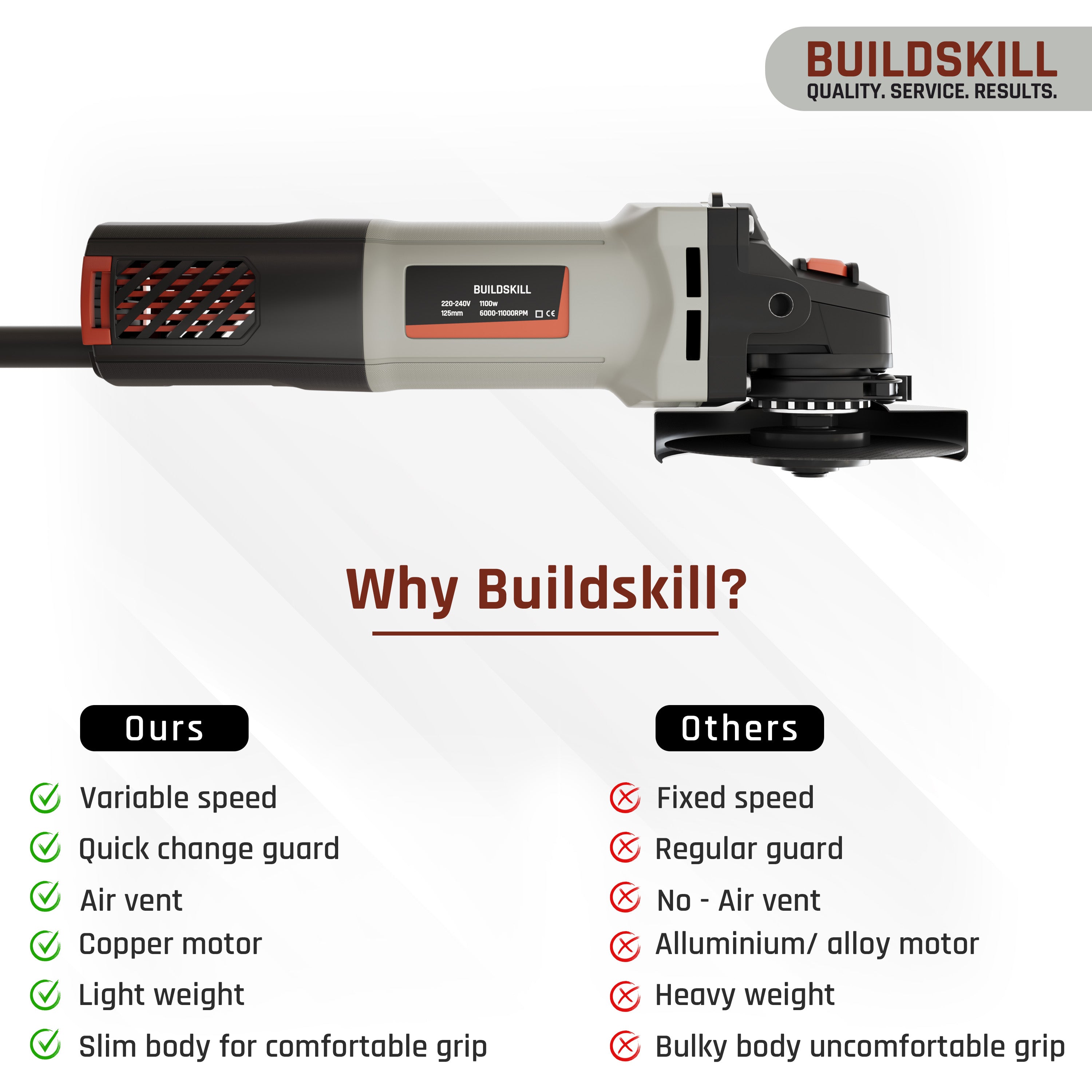 Buildskill 1100W Angle Grinder with Quick Change & Variable Speed (125MM)