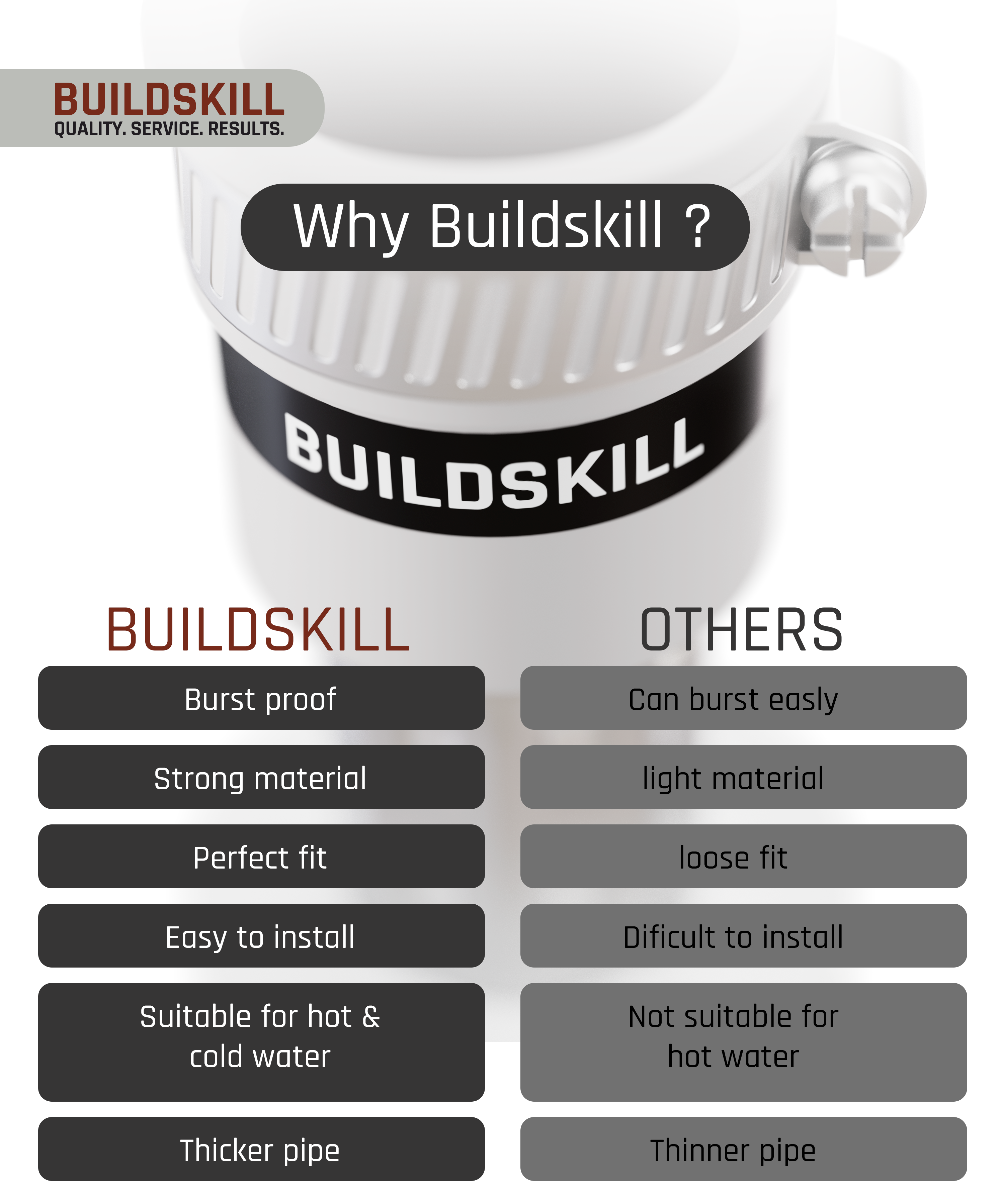 Buildskill Inlet Tap Adaptor (White)