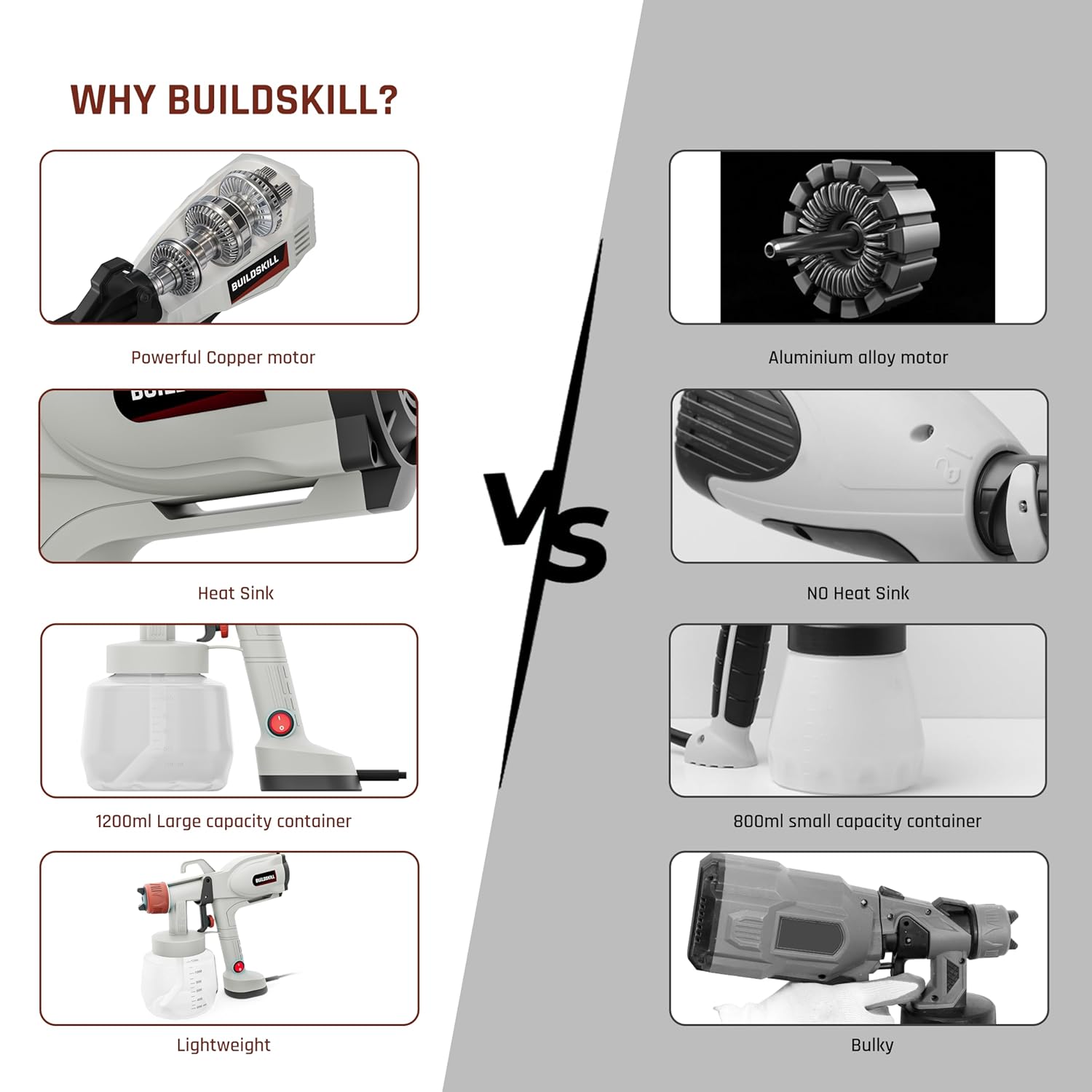 BUILDSKILL Paint Sprayer with 1200ML Large Container | 5 Nozzles | Copper Motor with 38000RPM No Load Speed | Heat Sink | 3 Spray Patterns Paint Spray Machine for Home, DIY & Professional Use