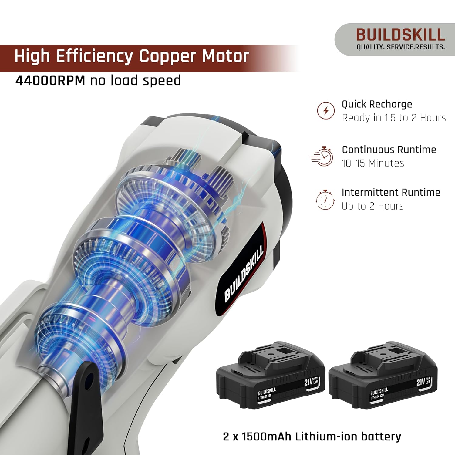 BUILDSKILL 21V Cordless Paint Sprayer | 2 X 1.5Ah Batteries | 1200ML Container | 5 Nozzles | 44000RPM Speed Copper Motor | Heat Sink | 3 Spray Patterns Paint Spray Machine for Home & Professional Use