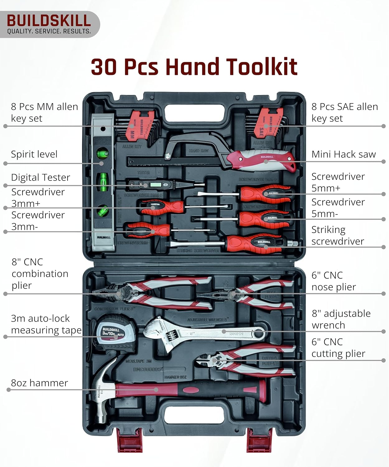 Advanced Hand toolkit Prof.