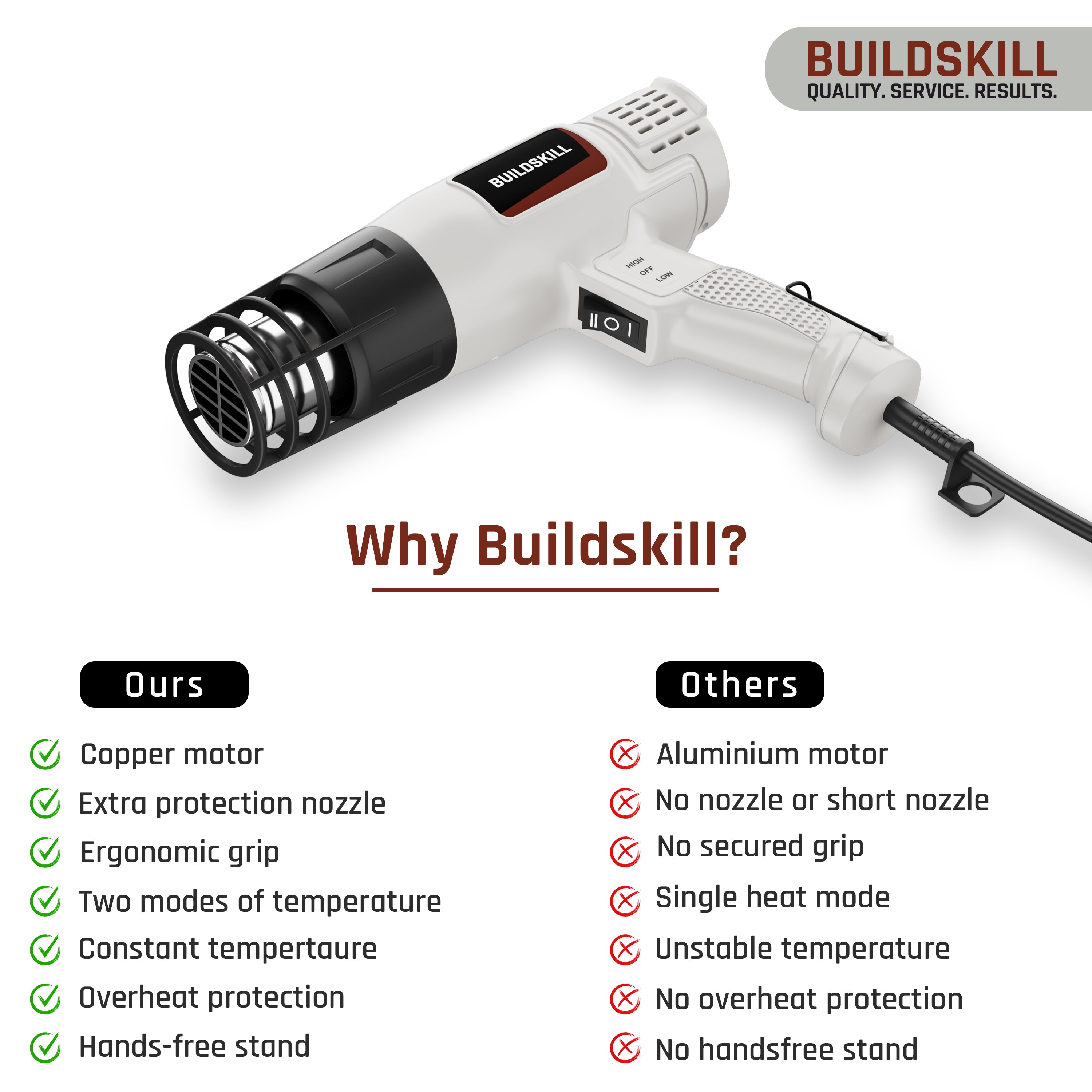 Buildskill 1800W Heat Gun with Safety Features