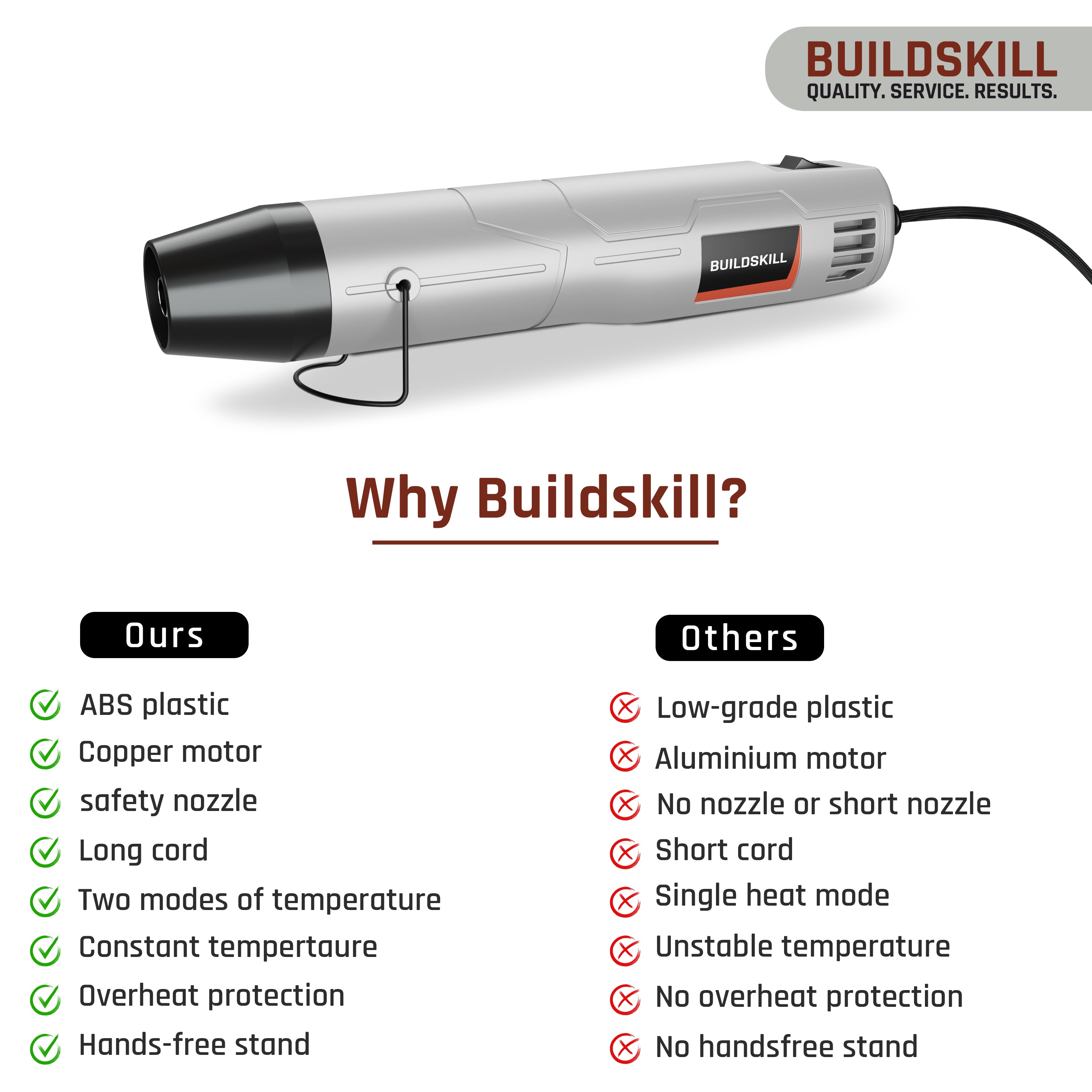 Buildskill 400W Heat Gun