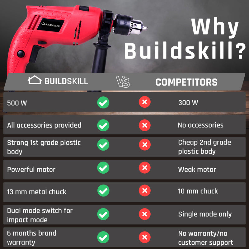 Buildskill Pro BGSB13REC1 13mm Impact Drill Machine Combo with Drill Bits, Screwdriver, Chuck Key, Powerful Motor 500W 2800RPM, Dual Mode Switch, Forward/Reverse with Variable Speed For Drilling Wood, Steel & Masonry (Red)